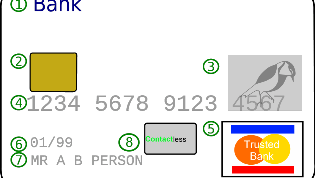 Credit Card Points Systems
