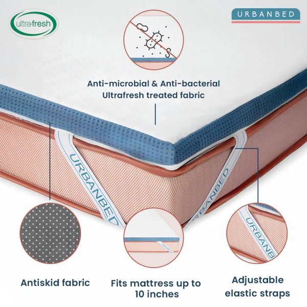 Affordable Bedding Fixes: How a Quality Topper Extends Mattress Life and Enhances Sleep